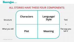 Every Story Has These Four Elements